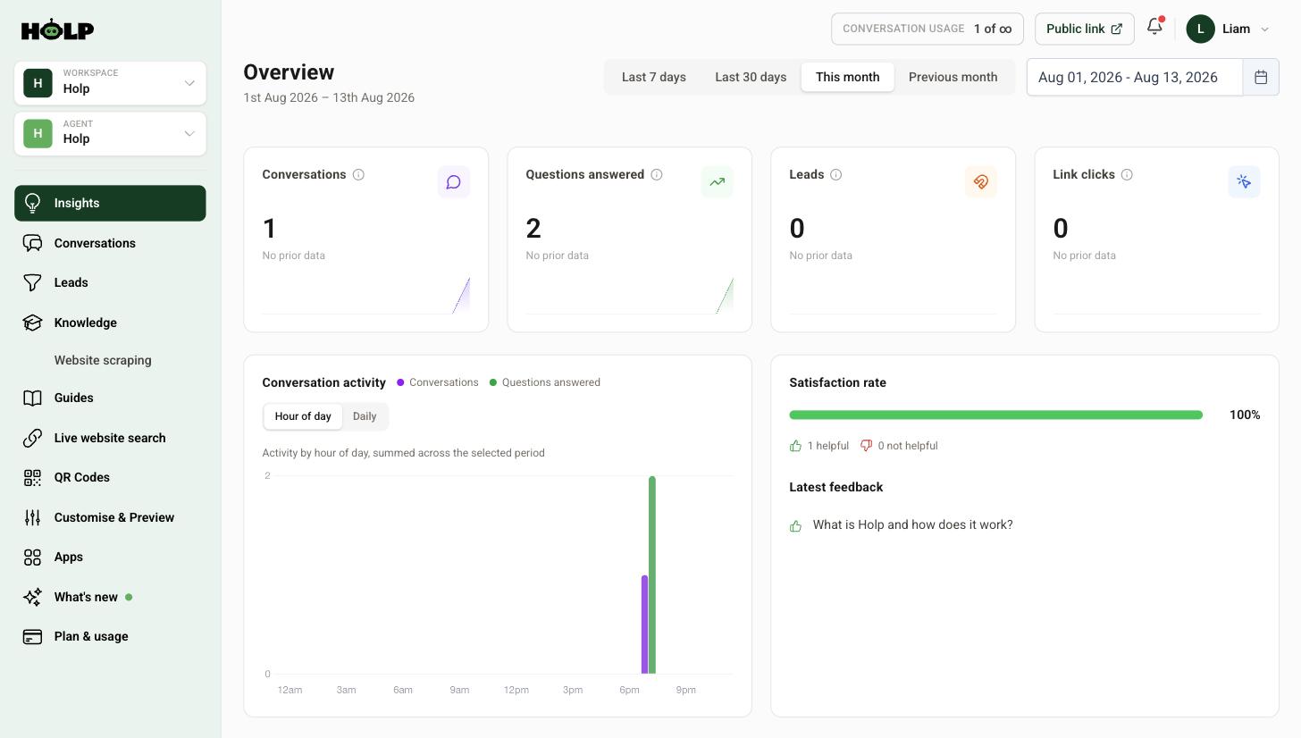 The Holp Insights dashboard showing conversations, questions answered and satisfaction rate